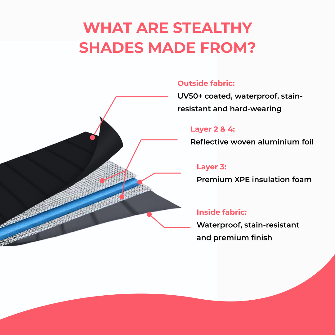 What_are_stealhty_shades_made_from