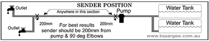 Topargee H2F-FM Flush Mount Water Tank Gauge